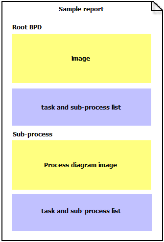 sample report layout