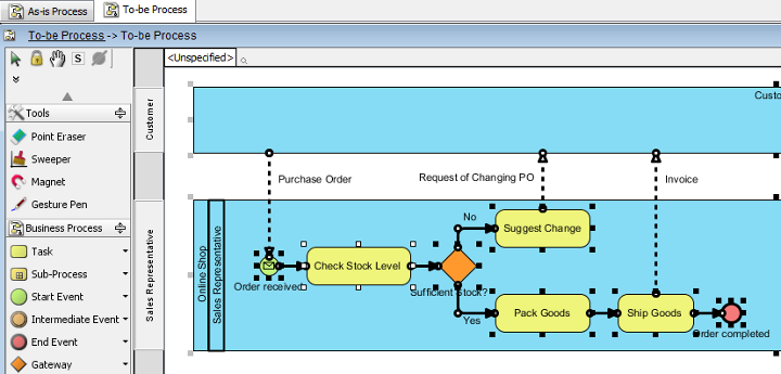 a fresh to be process diagram