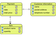 Performing data modeling with ERD