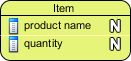 item cols added