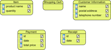 sample erd