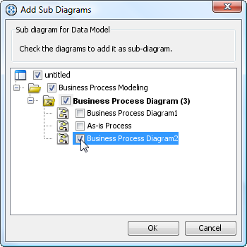 add sub diagram