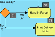 Positing ID labels for shapes in BPD