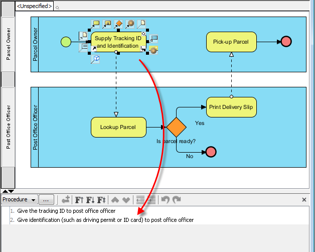 working procedure