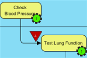 Improving a body check business process through simulation