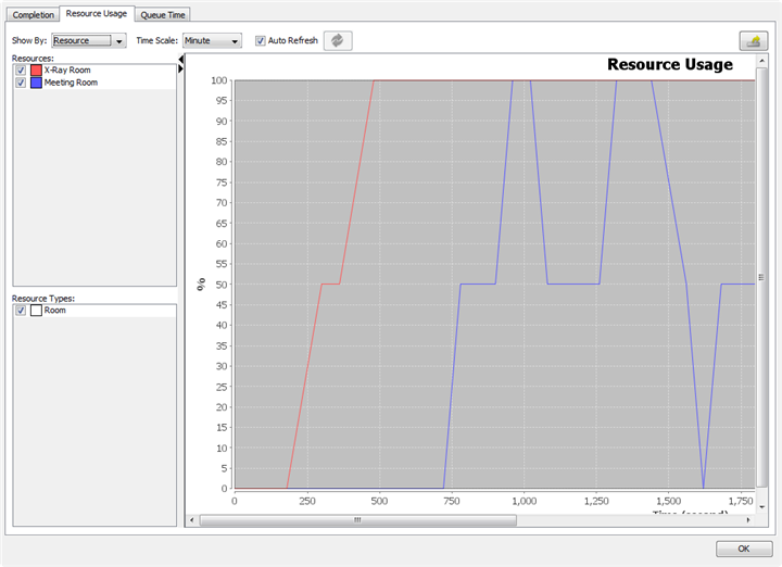 resource usage chart