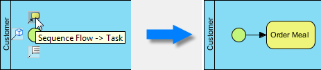 create task
