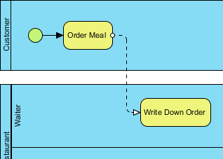 create write down order