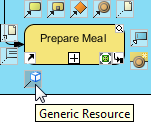 gen resource