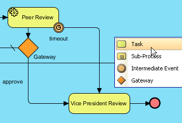 split with task