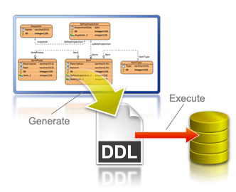 Database generation