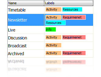 Group glossary terms by label