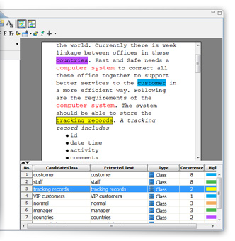 Textual analysis