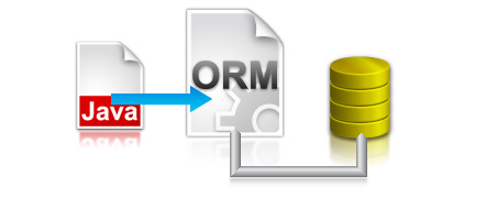 Generate Java Hibernate persistent layer