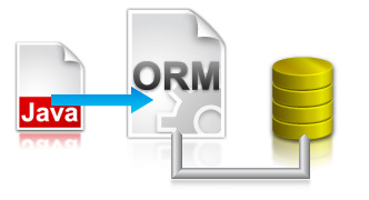 Generate Java Hibernate persistent layer