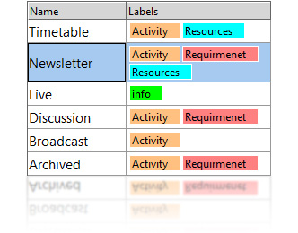 Group glossary terms by label