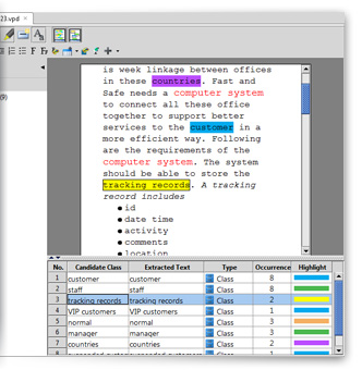 Textual analysis