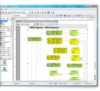 Ad hoc report creation