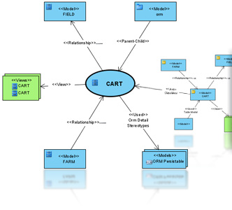 Analysis diagram