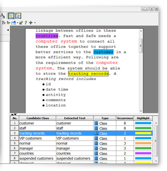 Textual analysis