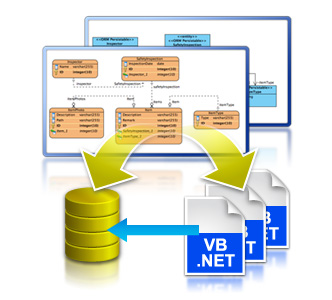 Generate .NET Object-Relational Mapping Layer for existing DB