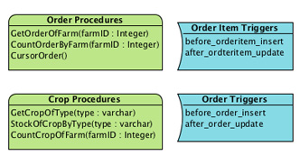 Object-Relational Mapping diagram