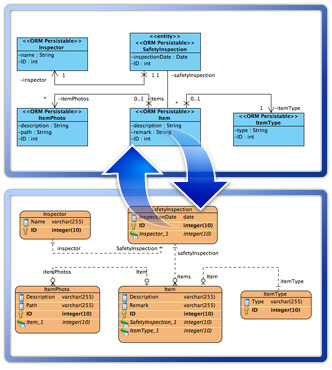 Synchronize ERD to class diagram
