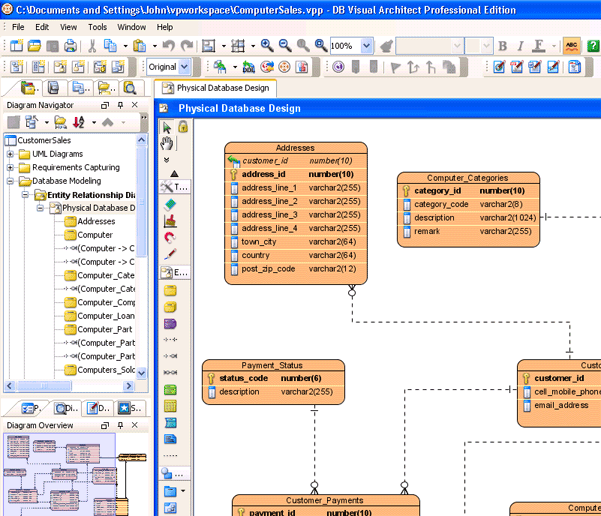Computer sales project ERD