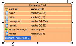 Enter new columns in ERD