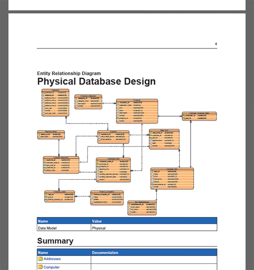 Generate ERD in PDF report