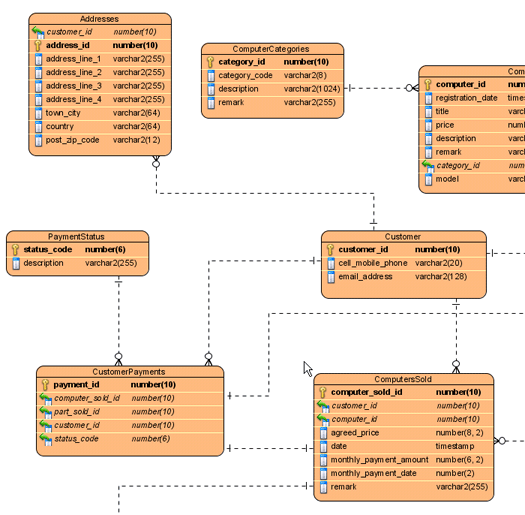 Applied changes in ERD