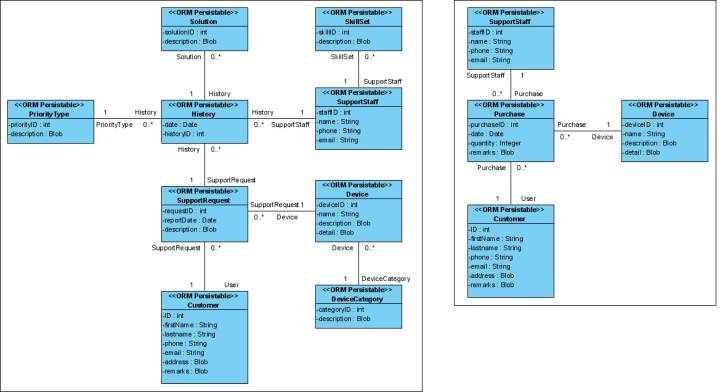 class diagram 1