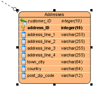 All columns add in entity