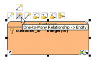 Create relationship by resources centric
