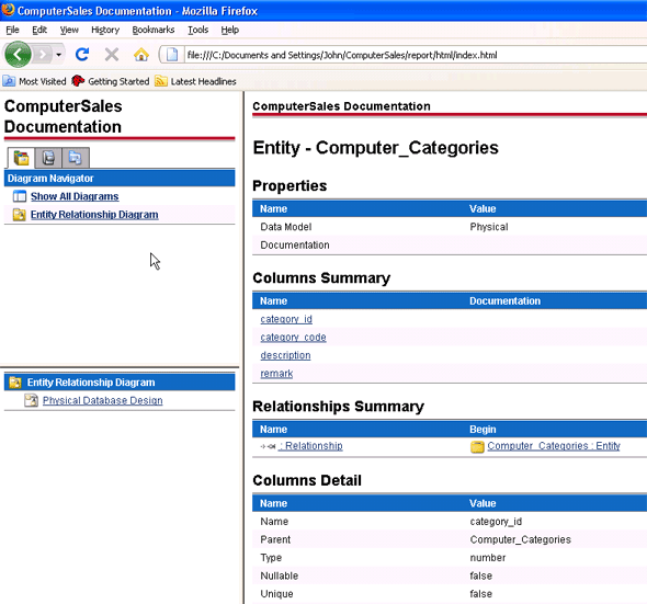 Open entity specification in published report
