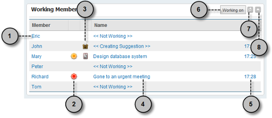 The Working Member widget