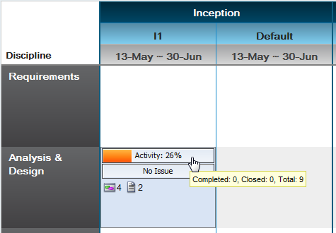 Reading a Process cell