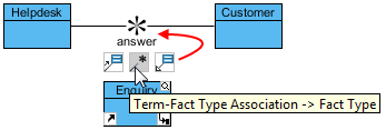 To connect term with fact type