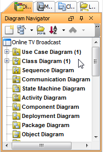 Ungrouped diagrams