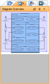 The Diagram overview