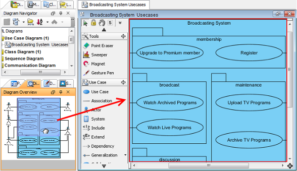 The particular part of diagram is viewed on diagram pane