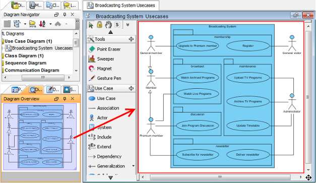 An active diagram is shown on Diagram Overview