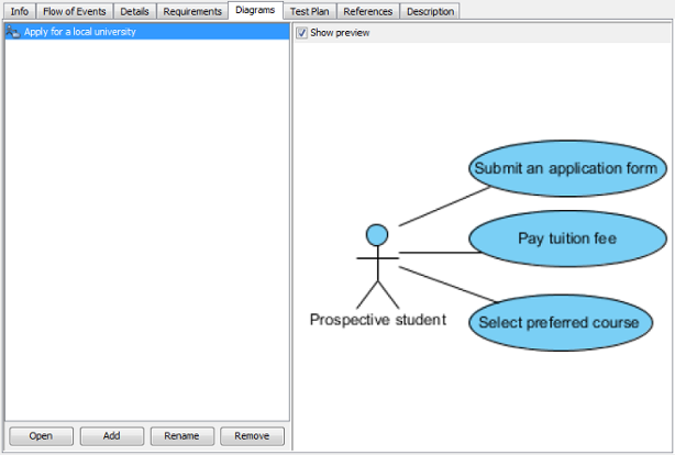Diagrams of use case