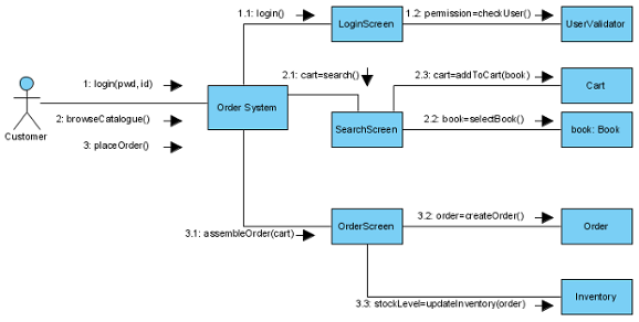 Sequence number of messages updated
