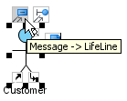Create lifeline