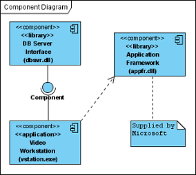 Completed diagram