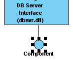 Provided interface created