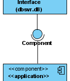 Required interface created