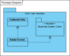 Completed diagram