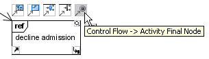 Create activity final node